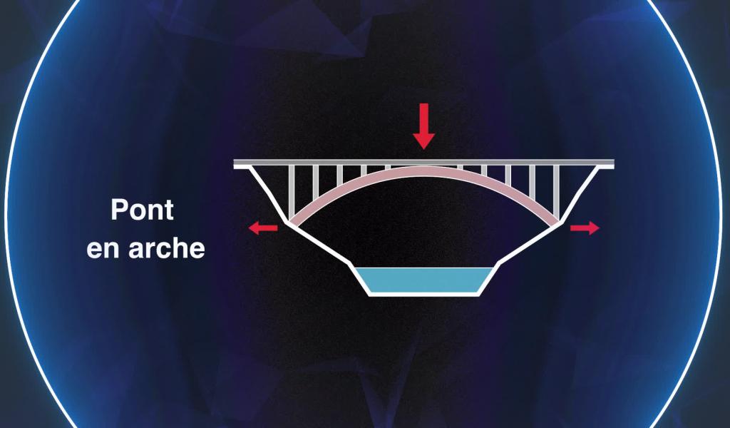 Epistème - Les inventions les plus incroyables